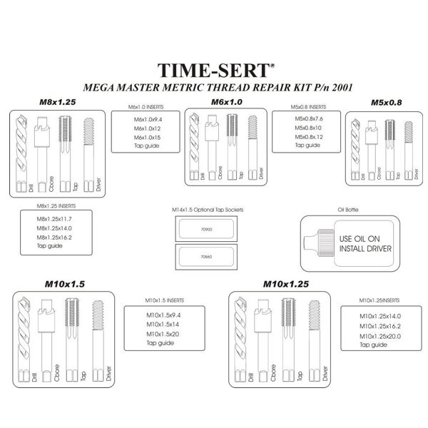 Mega Master METRIC Thread Repair p/n 2001