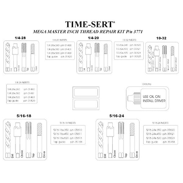 Mega Master INCH Thread Repair Kit p/n 3771