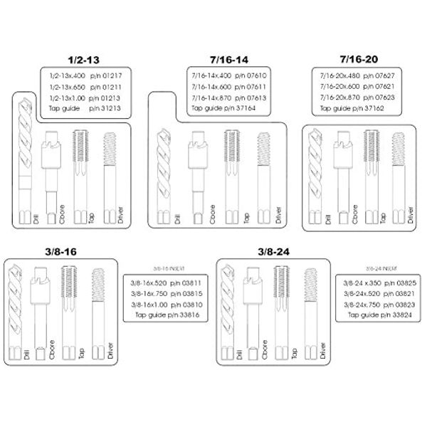 Mega Master INCH Thread Repair Kit p/n 3771